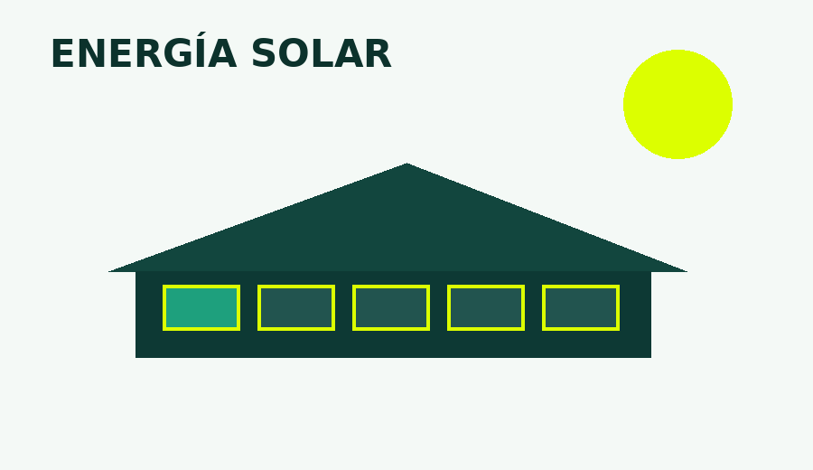 Placas solares